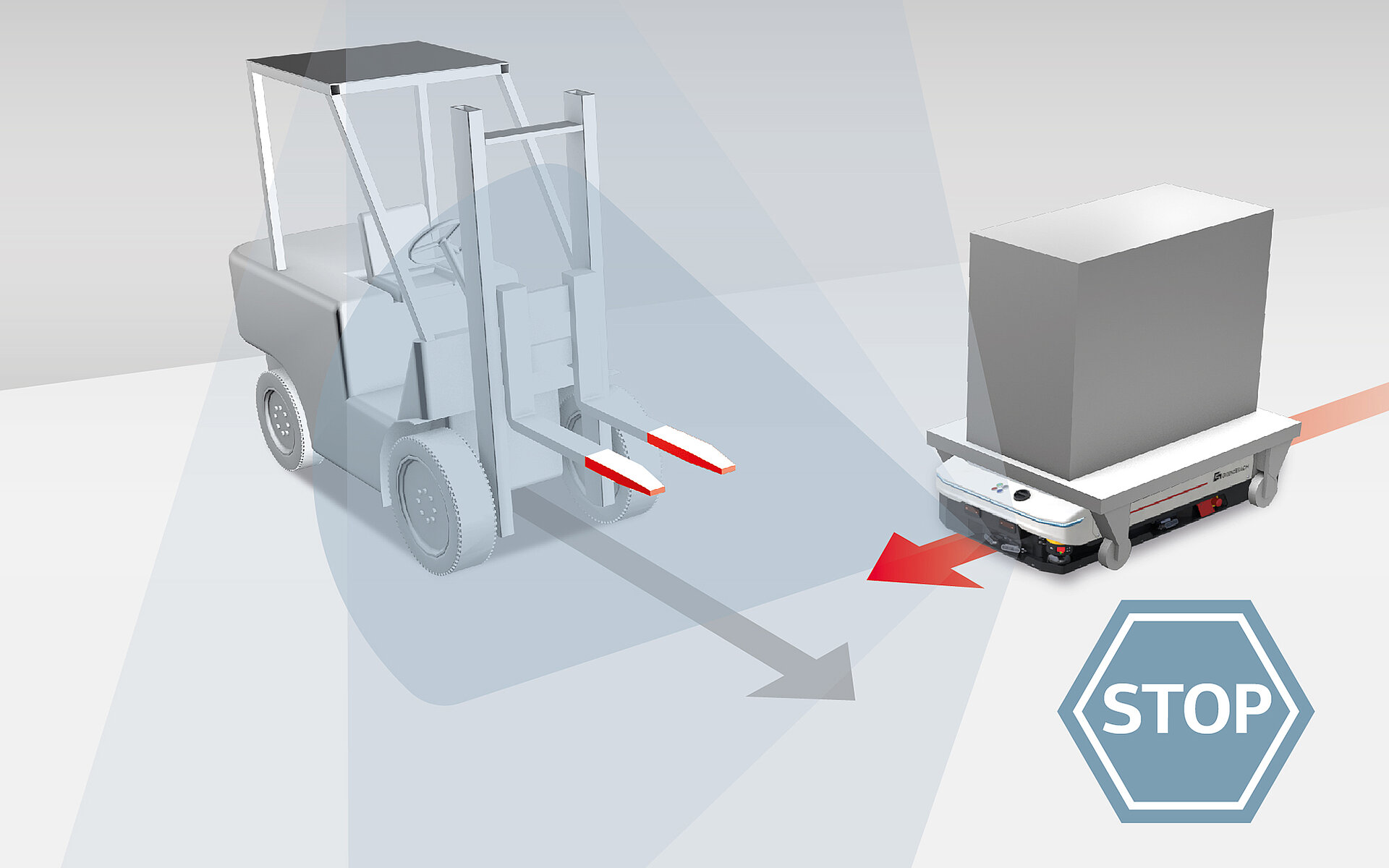 A 360° 3D vision system detects disruptive factors.