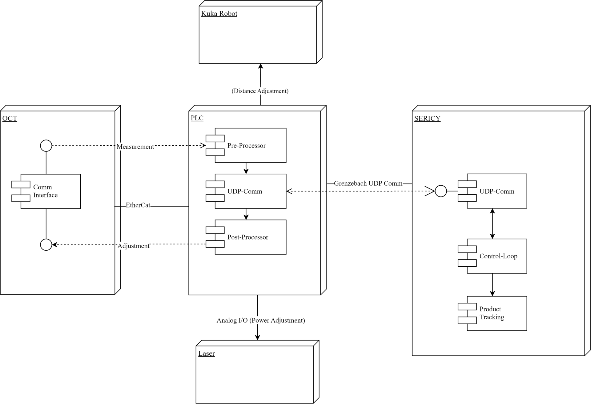 Grenzebachs Stabilo Systems Component Overview Diagramm