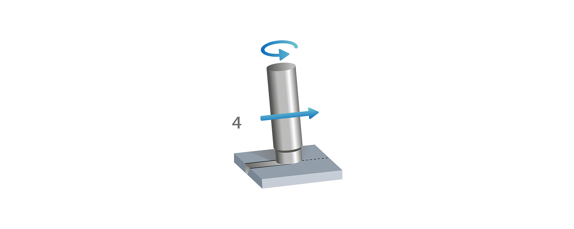 Friction Stir Welding Step 3: Feed