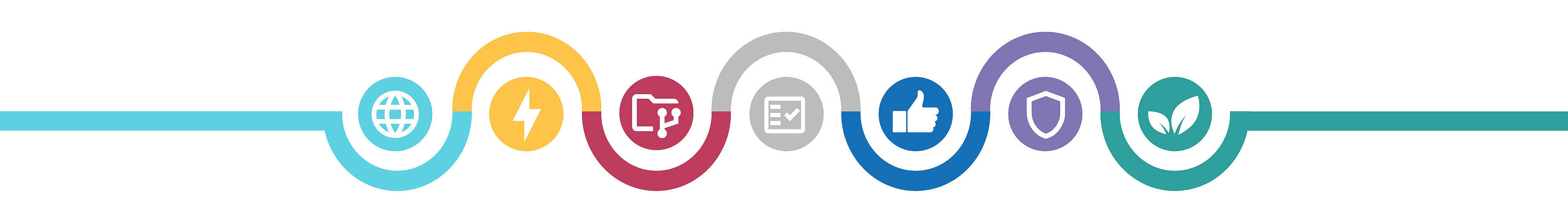 IMS领域互动概览